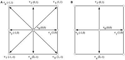 GPU Accelerated Multiple-Relaxation-Time Lattice Boltzmann Simulation of Convective Flows in a Porous Media